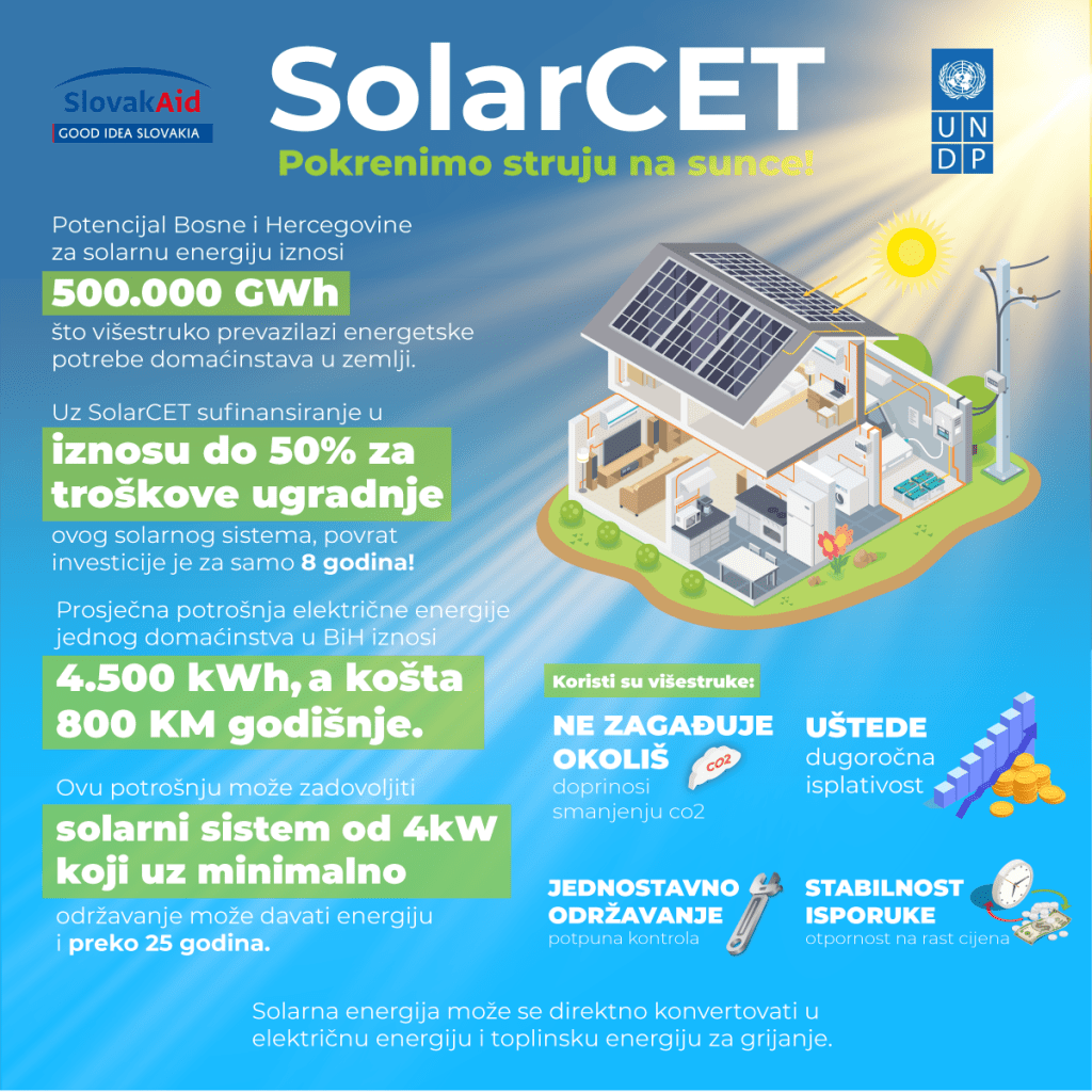Development of models of subsidizing the installation of solar systems for individual housing facilities